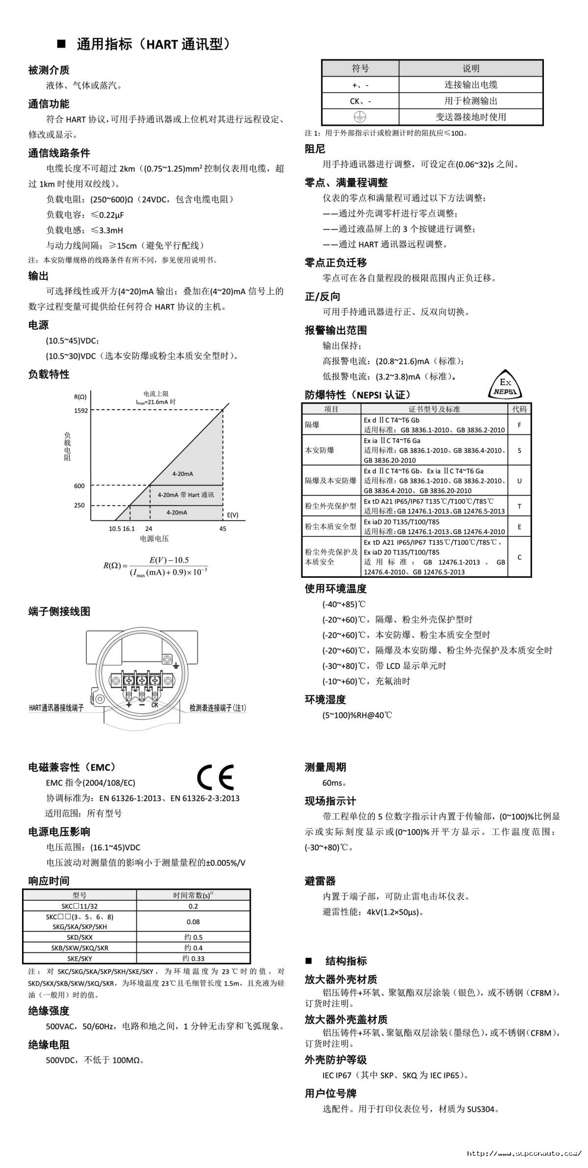 CXT系列智能變送器性能指標